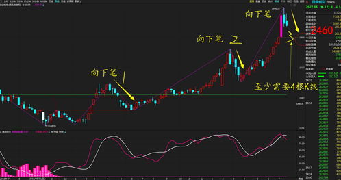 a股分为几个板块(a股分为几大板块)