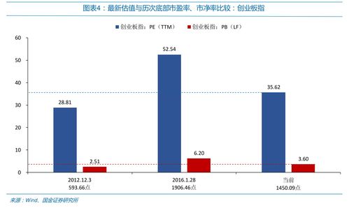 做股指是什么意思(做股指最低需要多少钱)