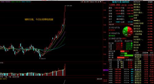 全球唯一垄断性的股票名单(中国唯一可以长期持有的股票)