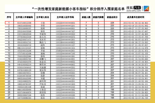 申万一二三级分类明细(申万一级二级什么意思)