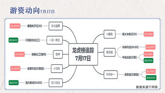 赵老哥选股方法和技巧(第二天必涨选股法)