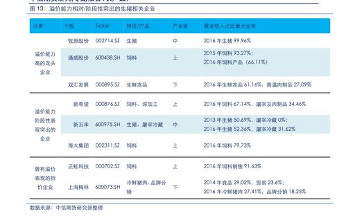 新三板上市的基本条件(新三板上市公司需要什么条件才能上市)