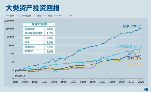 跟股票一样的投资叫什么(像股票一样的投资平台)
