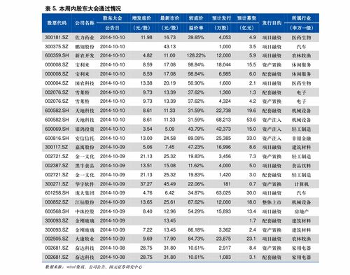 个人网下打新规则(个人投资者如何网下打新)