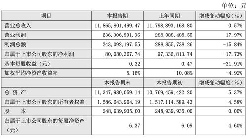 上市公司总发行股本2万股(上市公司总发行股本2万股的公司)