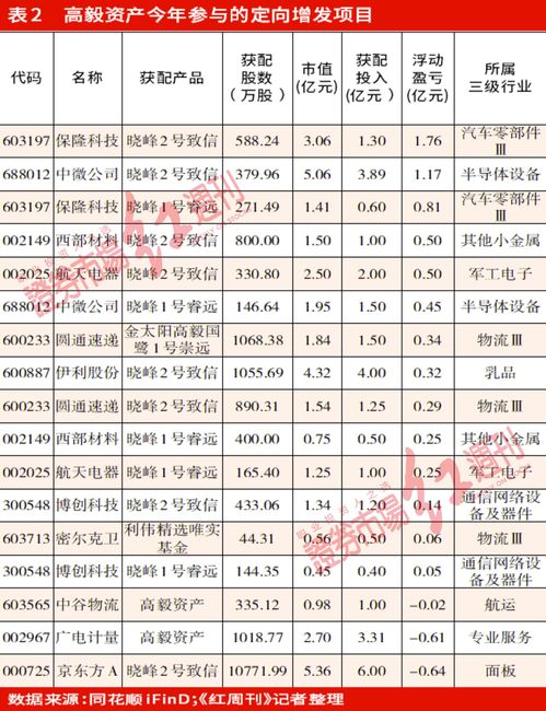 4元以下股票一览表(4元以下股票一览表)