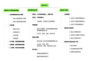 4人开公司如何分配股权(四个人开公司怎么分)