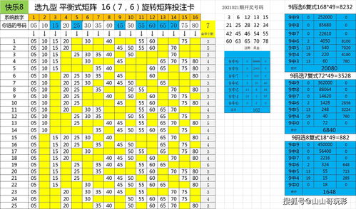 快乐八万能10码组合(快乐8一个很厉害的定胆方法)
