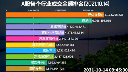 a股所有板块分类(a股板块分类 主板)