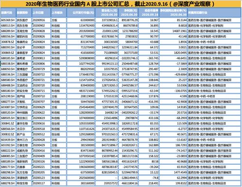 国内a股上市公司排名(中国a股上市公司前100名好公司)