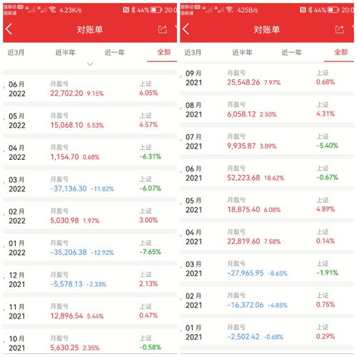 个人股票账户(个人股票账户资金有上限?)