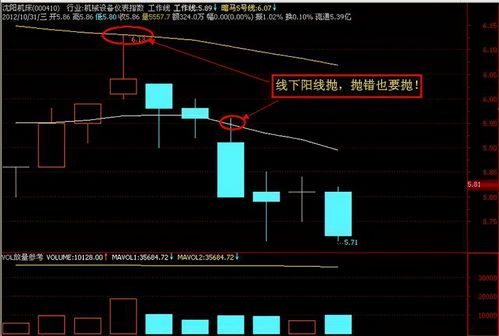 中线炒股最简单的方法(中线操作怎么买股票)