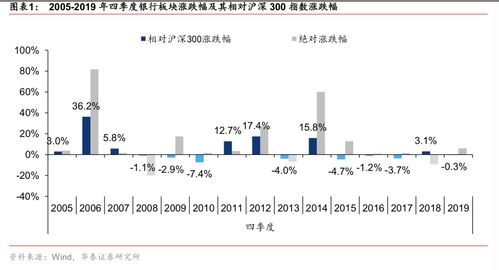 股票发行流程四个阶段(股票发行的流程图)