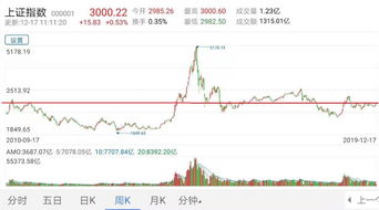 买几百股票能挣多少(几百元买股票)