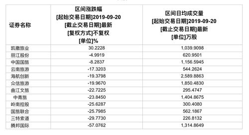 二级市场包括哪些交易(二级市场包括哪些交易行业)