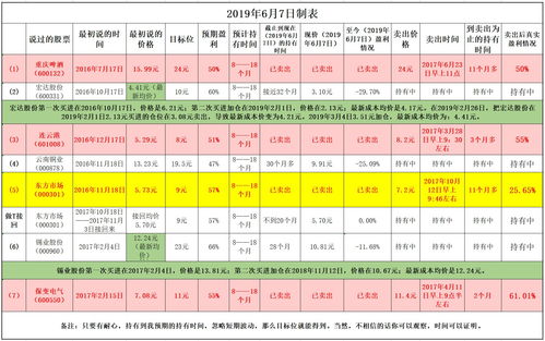 值得长线投资的股票(值得长线投资的股票)