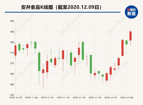 股票减持的有关规定(股票减持是利好还是利坏)