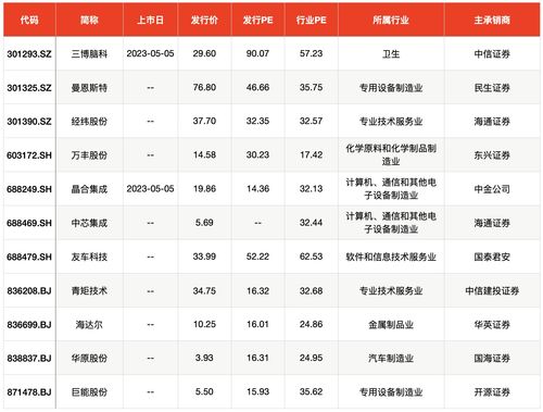 即将上市的新股的上市的日期(即将上市的新股有哪些?)