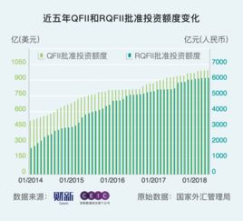 qfi和qfii(qfi和qfii的区别)