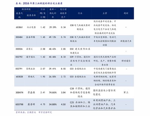 今天新股申购建议(今天新股申购建议巨能股份)