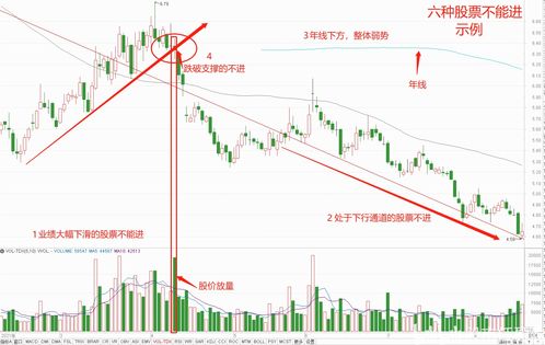 100万炒股到千万要多久(炒股投资100万)