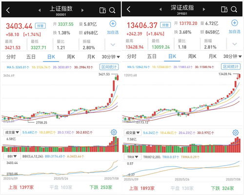 a股现在一共有多少只股票(a股现在有多少只股票2020)