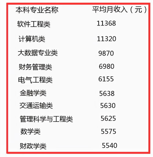 月收入十万算成功吗(月收入十万算成功吗)