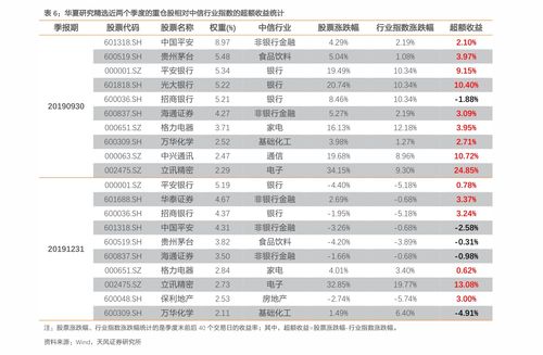 一辈子买工商银行股票(长期投资哪个银行股票最好)