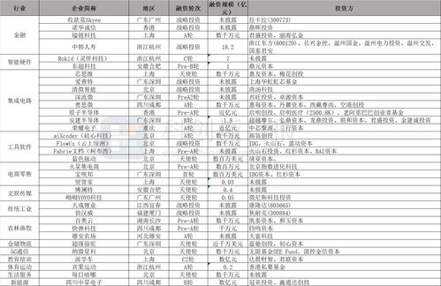 一级市场有哪些岗位(一级市场的工作有哪些)