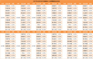 沪深300十大权重股(沪深300十大权重股票)