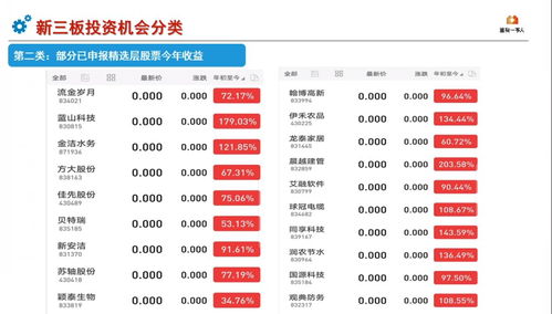 2万块可以开通哪个股票账户(两万块钱能买股票吗)