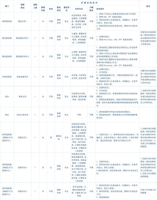员工福利待遇制度方案(绩效考核管理系统)