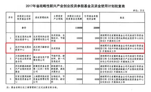新兴行业创业项目2023(新兴行业创业项目2023制造业)
