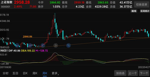 股票开户线上线下区别(线上股票开户流程)