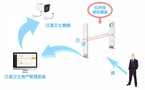 固定资产管理制度及流程(固定资产管理方案)