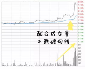 值得投资的低价股有哪些?(推荐几个低价股)