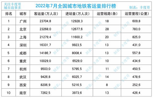 2022年地铁亏损排行榜(全国地铁盈利排名)