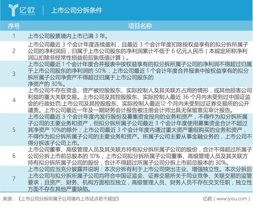 最新公司上市条件(2021年上市)
