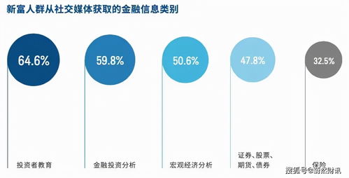 投资回报率10%(投资回报率10%的商铺)