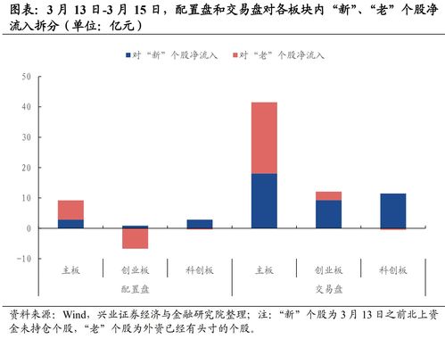 北向资金流入说明什么(北向资金流入是利好吗)