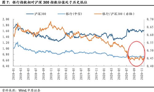股票为什么不建议买四大行(股票为什么不建议买四大行股)