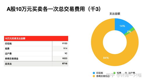 买股票最少需要多少钱(买什么股票最安全挣钱)