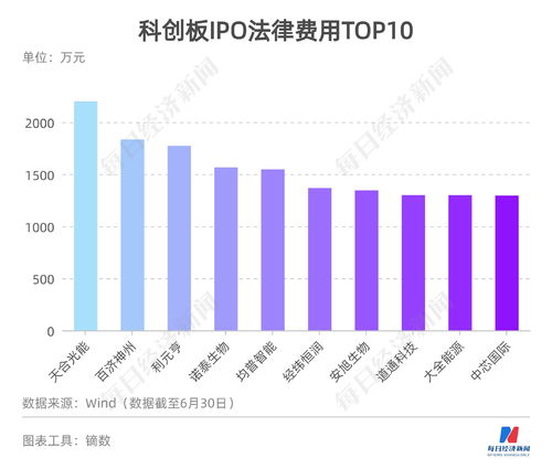 美国纳斯达克上市条件和费用(美国纳斯达克上市要求)