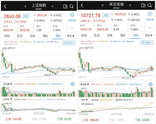 上A股的硬性要求(a股上市基本条件)