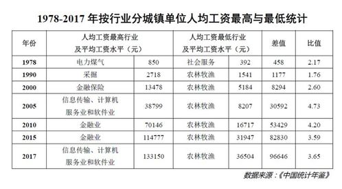 有没有计算工资的软件(可以计算工资的软件)
