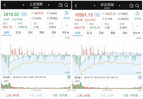 股票账户为什么买不了深A(股票为什么买入不了)