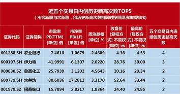 农业银行股票分红后需要持股多久(农业银行股票分红率)