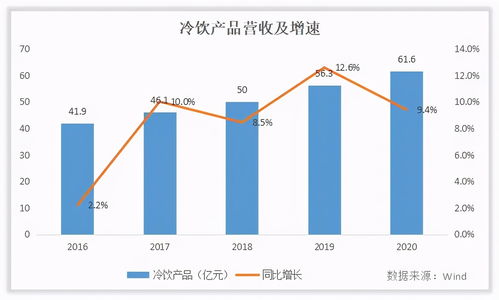 后期加入的股东怎么分配股份(股份分配比例怎么算)