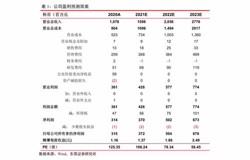 一万资金炒股挣10倍有多难(一万资金炒股挣10倍有多难啊)
