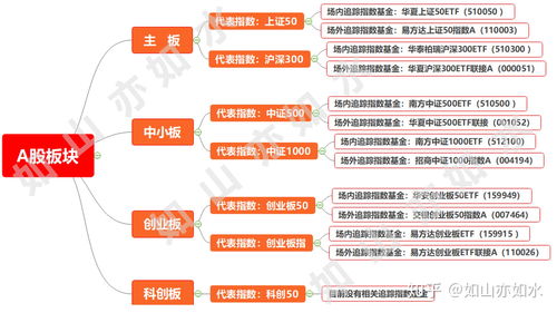 科创板和其他板块区别(科创板和其他板块的区别)